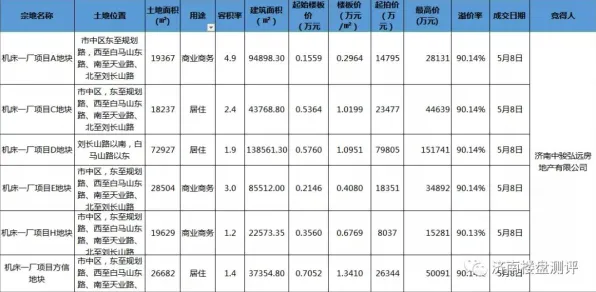 ｜2025｜教学 数据党｜2025年04月 虚拟地产：909平米热门地块攻略