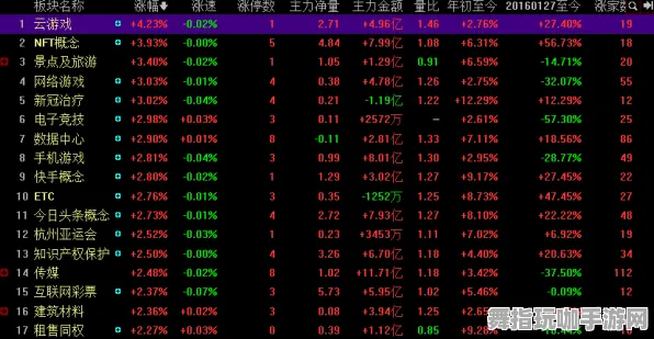 微信小游戏｜教学 最新｜双倍掉落｜NFT价值：8日涨幅分析攻略
