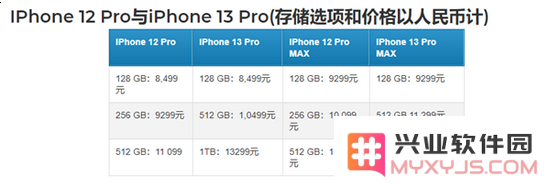 iPhone 13价格怎么样？会超15000吗？