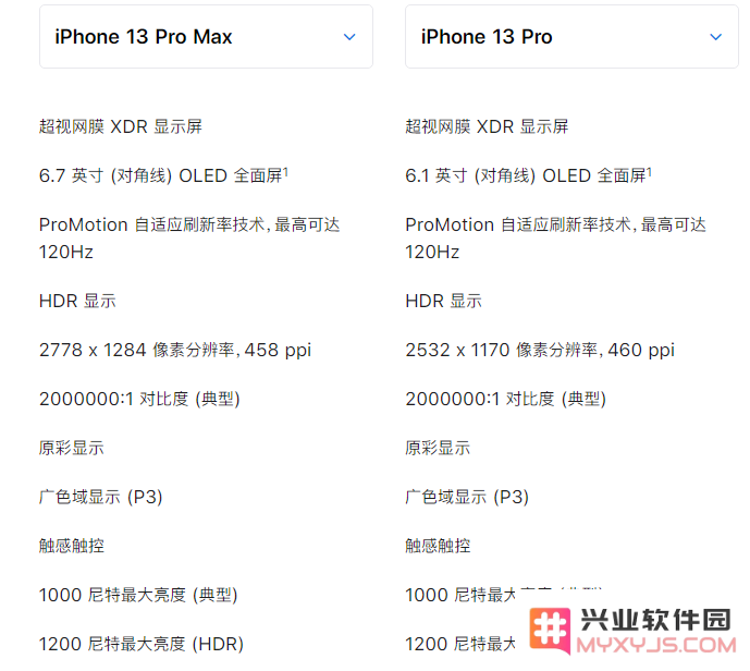 iPhone 13 Pro 系列是否值得买？高刷和长续航是亮点