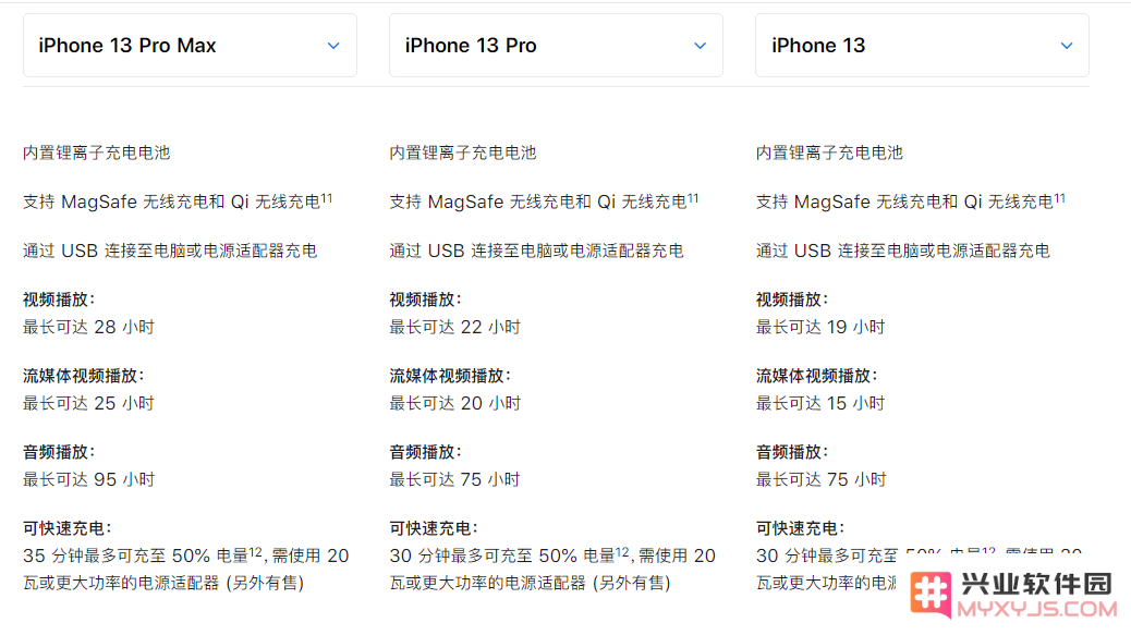 iPhone 13 Pro 系列是否值得买？高刷和长续航是亮点