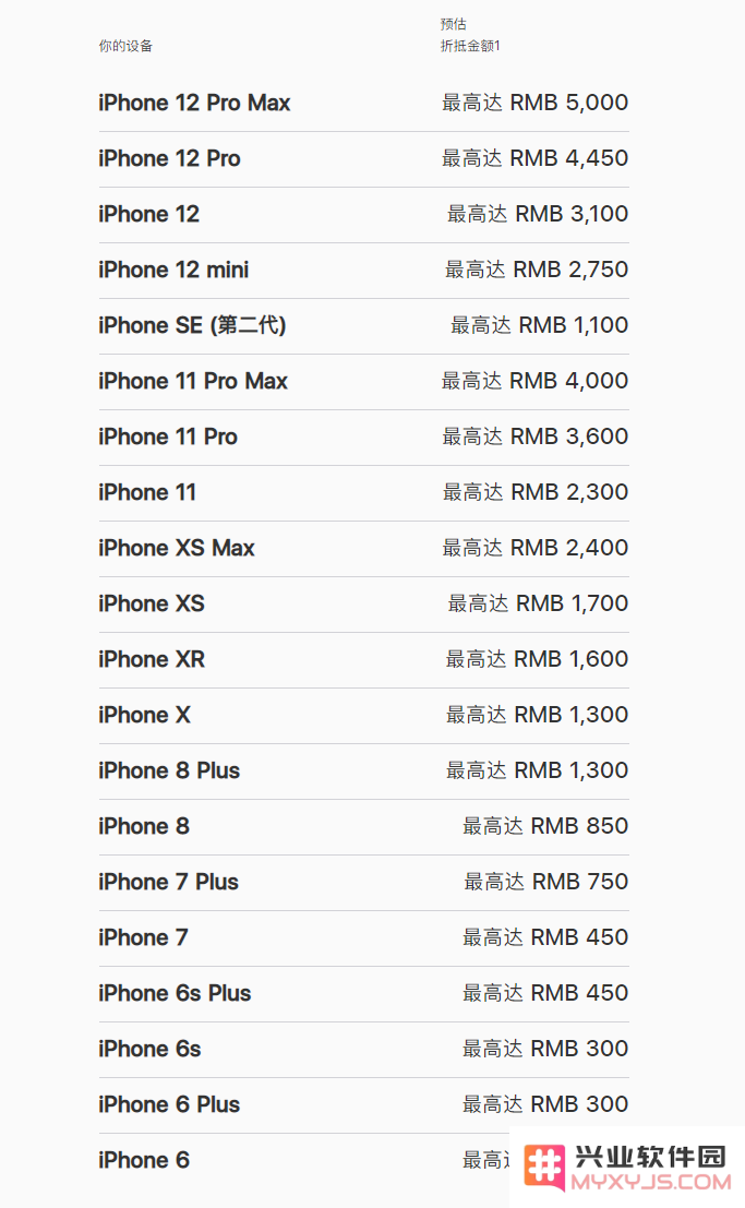 如何利用苹果官方折抵换购活动成功获得 iPhone 13 系列新手机的方法与技巧