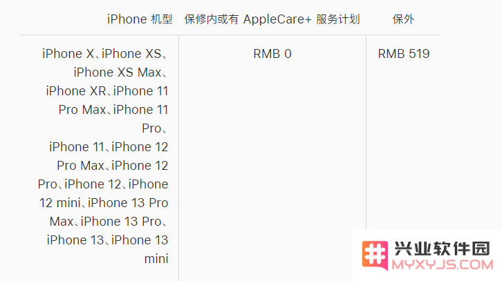 苹果 iPhone 13 系列官方维修价格是多少？