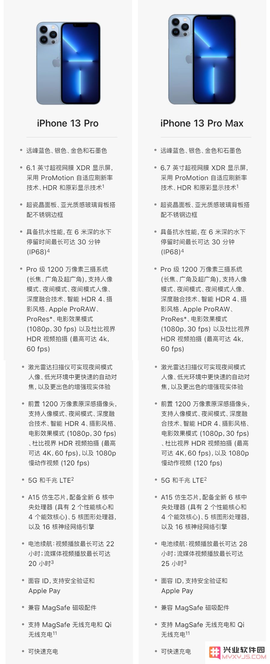 iPhone 13 四款机型怎么选？详细对比来了