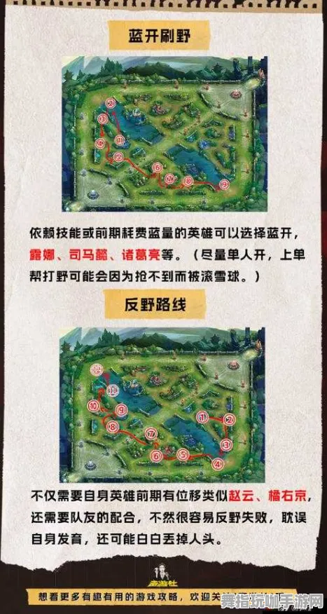 ▶紧急｜指南 王者荣耀野区路线 突发｜版本更新｜攻略