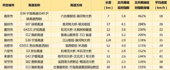 ·首曝｜指南 最新攻略：1 实测｜v0425｜攻略