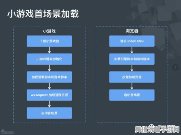 全新指南：0 战神5 Mod开发 微信小游戏｜深度解析与实用攻略分享