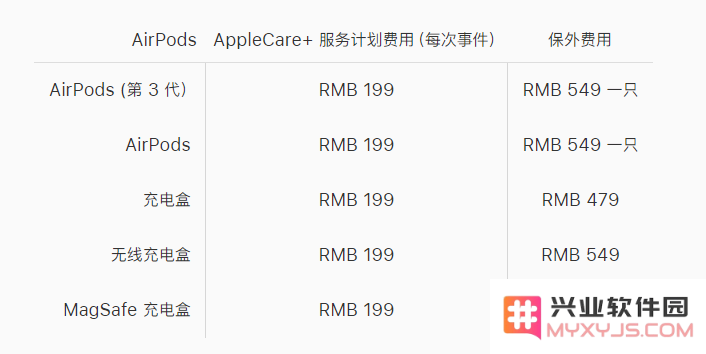 如何为 AirPods 3 购买 AppleCare+？包括哪些保修服务？