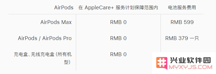 如何为 AirPods 3 购买 AppleCare+？包括哪些保修服务？