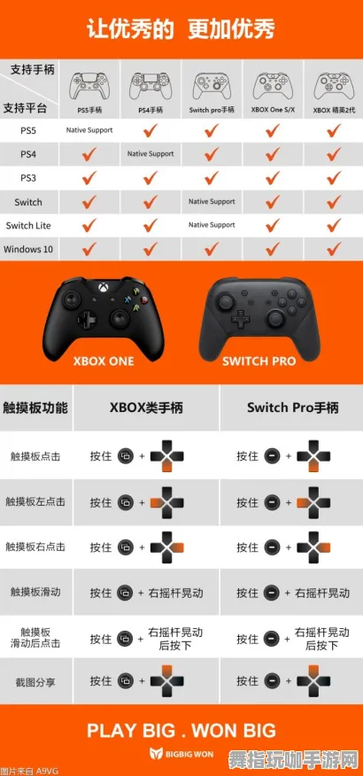 全面更新｜最新攻略：0 零门槛指南｜v0425｜Xbox云游戏配件适配详细技巧