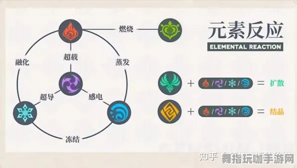 紧急通知｜新手必备的硬核攻略 | 2025年04月 塞尔达传说：王国之泪元素反应全面解析