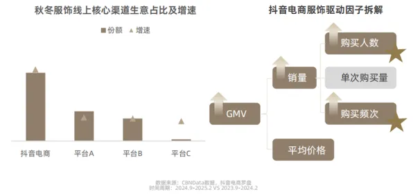 抖音热销技巧｜如何打造爆款内容｜2025年04月详细攻略解析