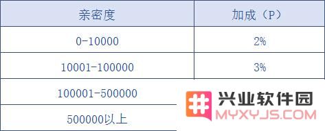 问道手游中法宝的属性加成如何计算以及装备加成对法宝自身属性的影响分析