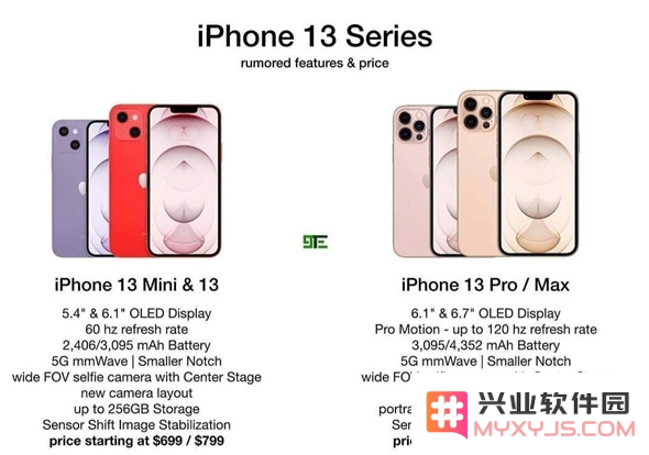 iPhone 13系列四款新机的具体售价分别是多少，消费者应该如何选择最合适的型号？