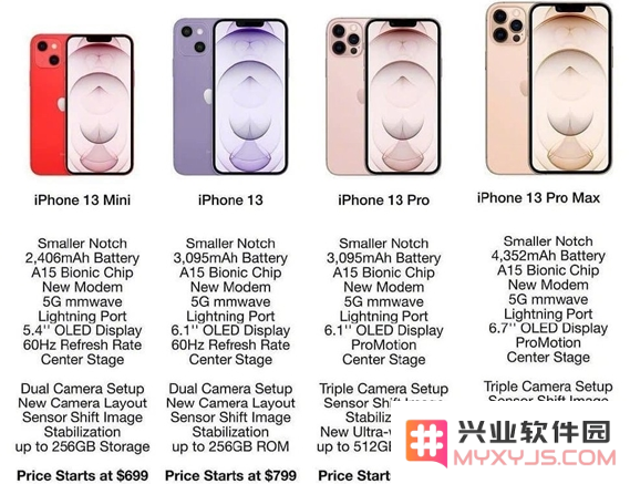 iPhone 13系列四款新机售价分别是多少？