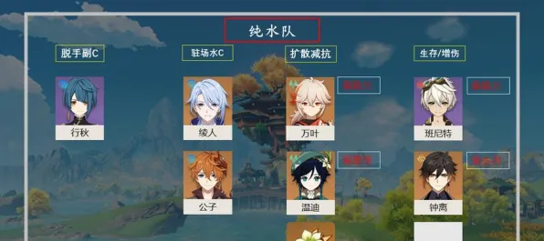 ‖原神配队攻略 2025｜套路 实测｜v0425｜攻略