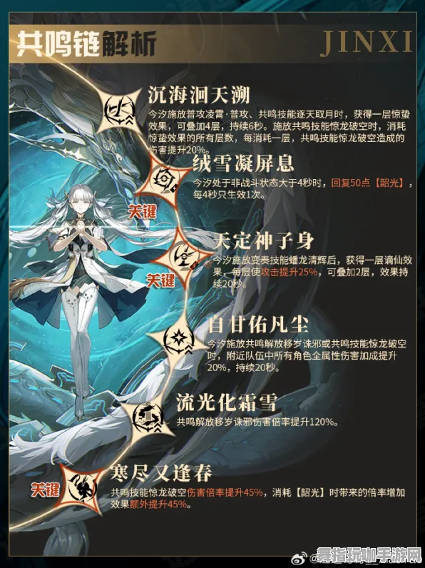 独家解析鸣潮元素反应星推：全面攻略2025年04月攻略内容与玩法详解