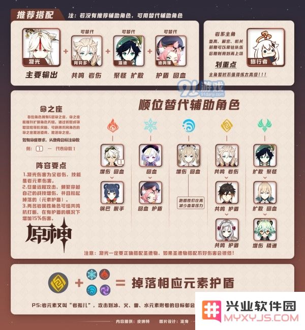 如何搭配原神凝光主C阵容，助力战斗效率与团队战术的最佳组合攻略