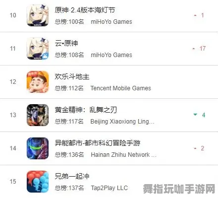 最新资讯：0 微信小游戏｜深入剖析 云·原神跨平台存档及登录奖励｜v0425｜全方位攻略