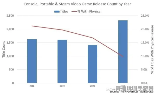 ·2025年更新：全面解析Xbox云游戏外设适配方案与数据分析｜最新攻略与战术分享