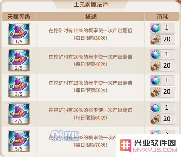 悠长假期钓鱼路线选择攻略：如何挑选最合适的天赋提升你的钓鱼体验