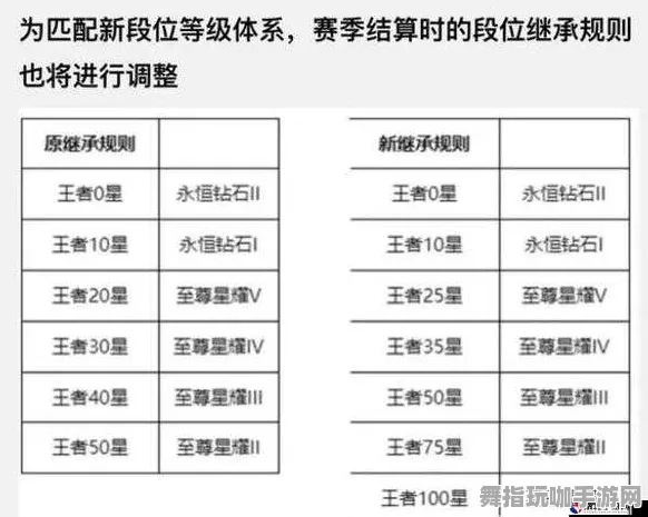 独家解读紧急周年庆活动 王者荣耀BP策略与分路运营：前8分钟节奏把控全面攻略