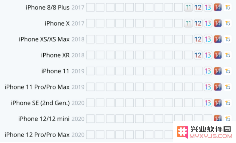 iOS 15 的这些新功能老iPhone还用不上