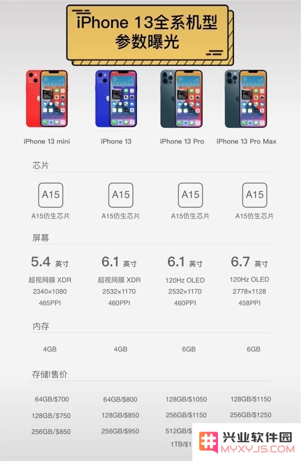 关于iPhone 13你想知道什么？iPhone 13详细参数来了