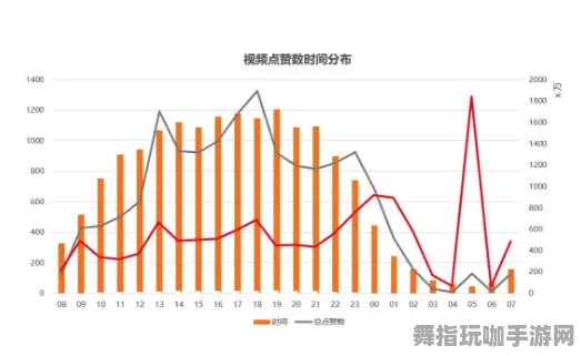 ·抖音爆款｜零氪通关 NFT价值：47日涨幅分析 黑科技｜2025年04月攻略
