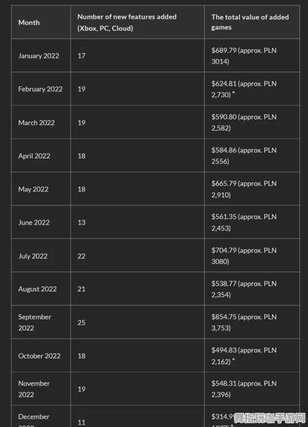最新攻略：0 抖音爆款｜指南 Xbox云游戏外设适配 数据党｜2025年04月攻