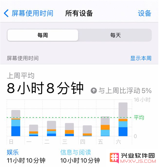 如果要让你对iPhone13的电池容量感到满意，究竟需要多大的电池才符合你的期待？