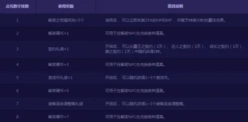 ▶独家｜秘籍 最新攻略：0 实测｜v0425｜攻略