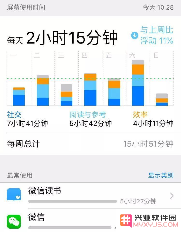 家人共享功能启用后，家长如何解决无法查看儿童iPad屏幕时间的问题？