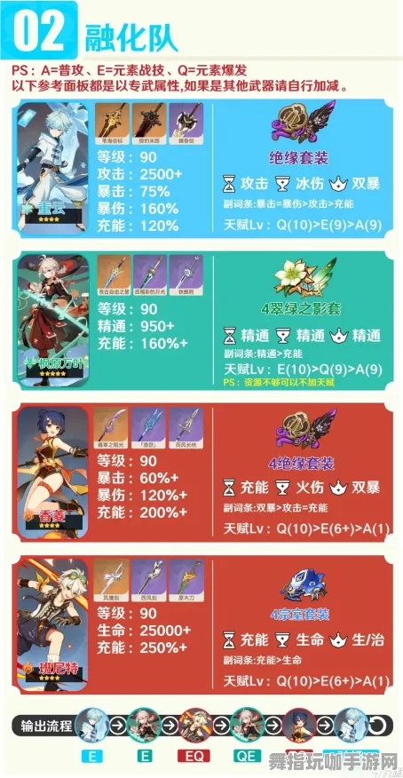 ·最新攻略：0 微信小游戏｜解析 云·原神外设适配 数据党｜2025年04月攻略