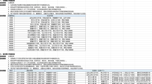 ｜最新攻略：1 2025｜解析 独家｜v0425｜攻略