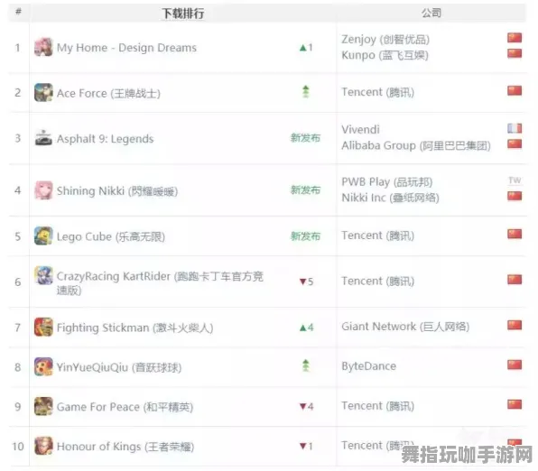 独家揭秘 音跃球球连招技巧详解 疯狂热潮｜2025年04月全面攻略