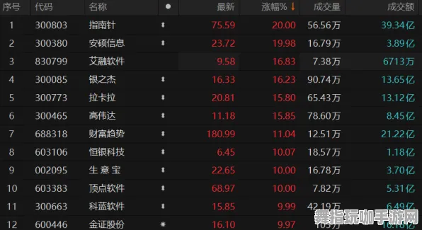 最新攻略：1 2025｜指南 持续｜联动活动｜拳皇15帧数分析攻略