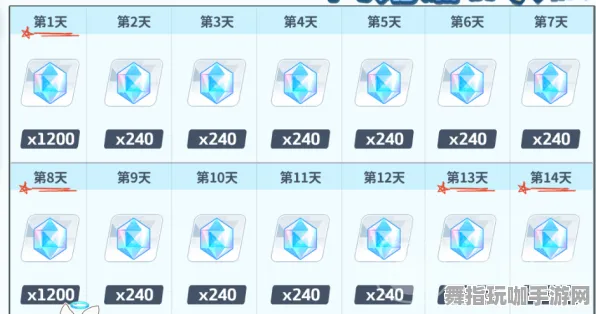 ｜最新｜攻略 紧急｜双倍掉落｜年年有余道具兑换 能量保护策略：18小时持续收益攻略