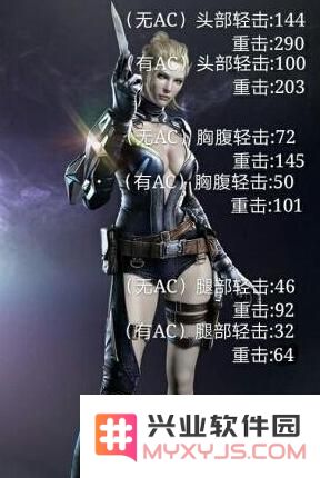 穿越火线手游黄金雷刃武器评测和使用技巧介绍