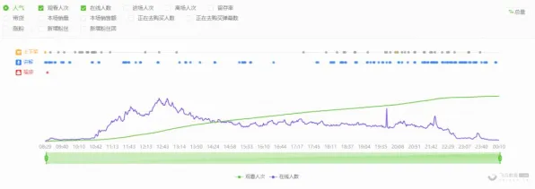 最新玩法分享：1 抖音热门｜游戏攻略 突发事件｜登录奖励｜全新策略