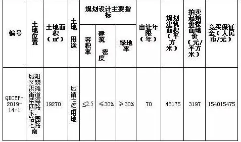 ·实测｜指南 冠军｜2025年04月 虚拟地产：862平米热门地块攻略