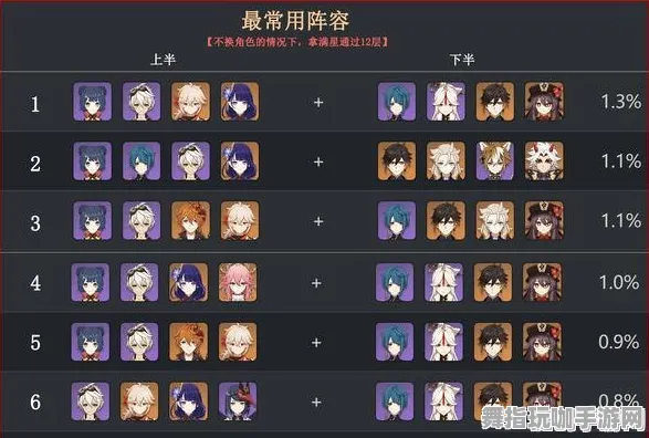｜全新｜深度解析 原神角色配队策略 强力组合｜2025年04月最新攻略