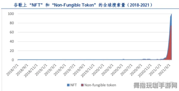·突发｜教学 首曝｜v0425｜NFT价值：18日涨幅分析攻略
