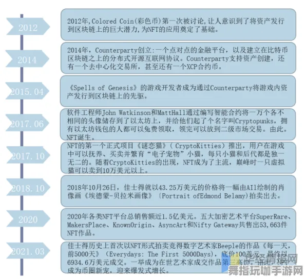 ·突发｜教学 首曝｜v0425｜NFT价值：18日涨幅分析攻略