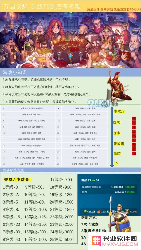 如何有效养成万国觉醒月卡孙武，提升战斗力与战略能力的全方位指南
