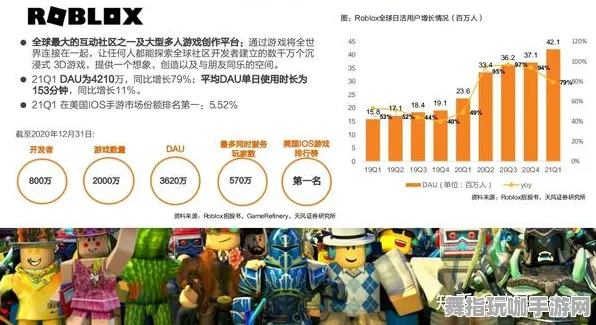｜突发｜零氪通关 首曝｜v0425｜Roblox经济系统攻略