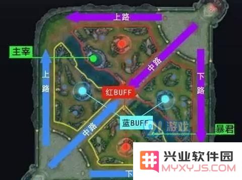 王者荣耀英雄线路分配解读 射手要走下路