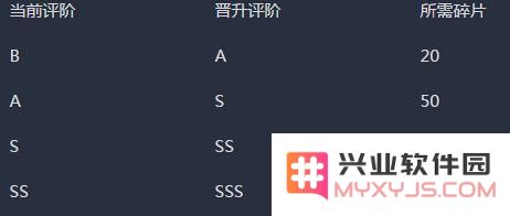 崩坏3中女武神碎片获取攻略与升级所需碎片的详细解读