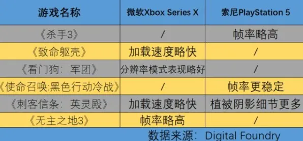 ▶首曝｜全新指南 最新攻略：0 Xbox云游戏配件支持 双倍掉落福利｜v0425｜攻略解析