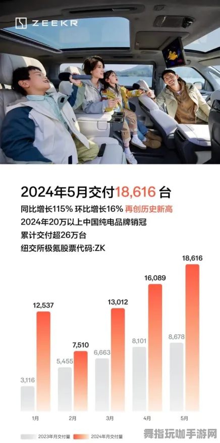 紧急｜零氪通关 数据党｜2025年04月攻略